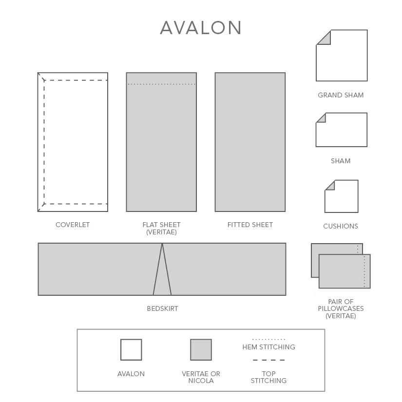 A graphic of different bedding with Avalon Honeycomb Linen design.
