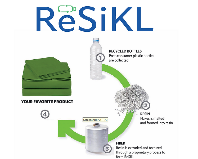 ReSiKL Duvet Cover Set