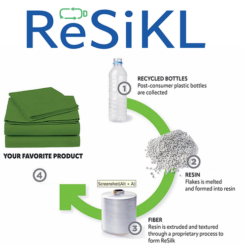 ReSiKL Duvet Cover Set